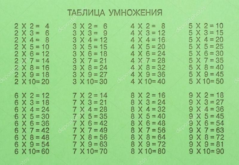 Как быстро выучить таблицу умножения