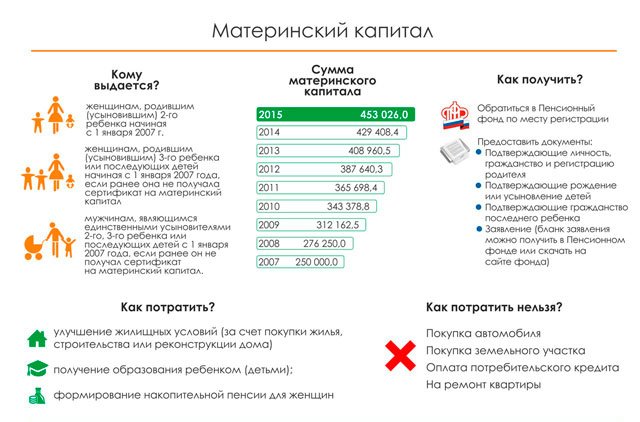 Как использовать материнский капитал в 2019 году: на что можно потратить средства по сертификату