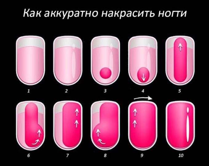 Как красиво и аккуратно накрасить ногти