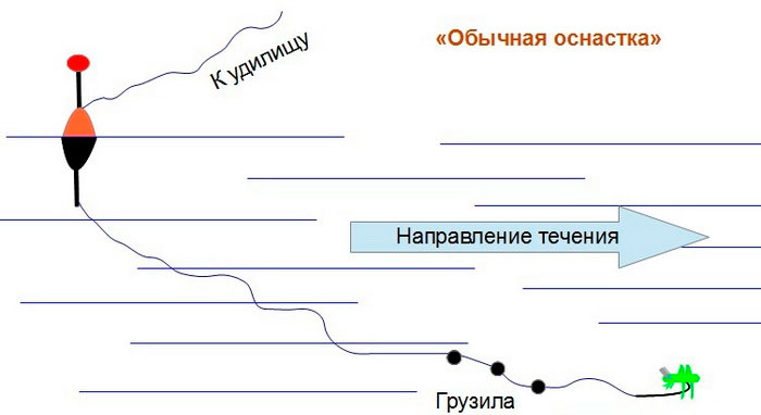 Как ловить голавля на кузнечика