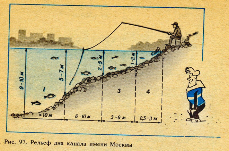 Как ловить карася на поплавочную удочку