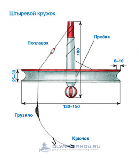 Как ловить карпа на кружки
