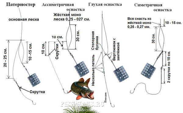 Как ловить леща на фидер весной