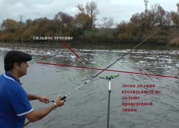 Как ловить на фидер на реке