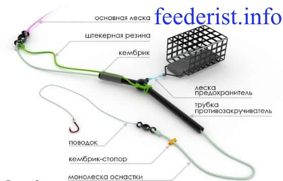 Как ловить плотву на фидер весной