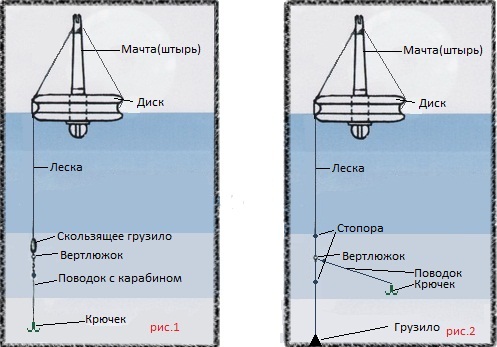 Как ловить щуку на кружки