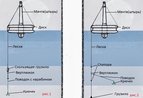 Как ловить щуку на кружки