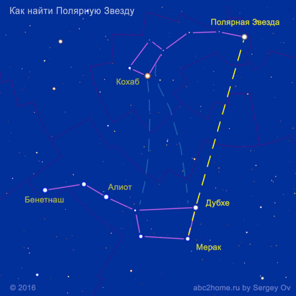 Как найти полярную звезду: основные советы и методы