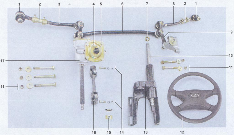 Как омолодить кожаное рулевое колесо?