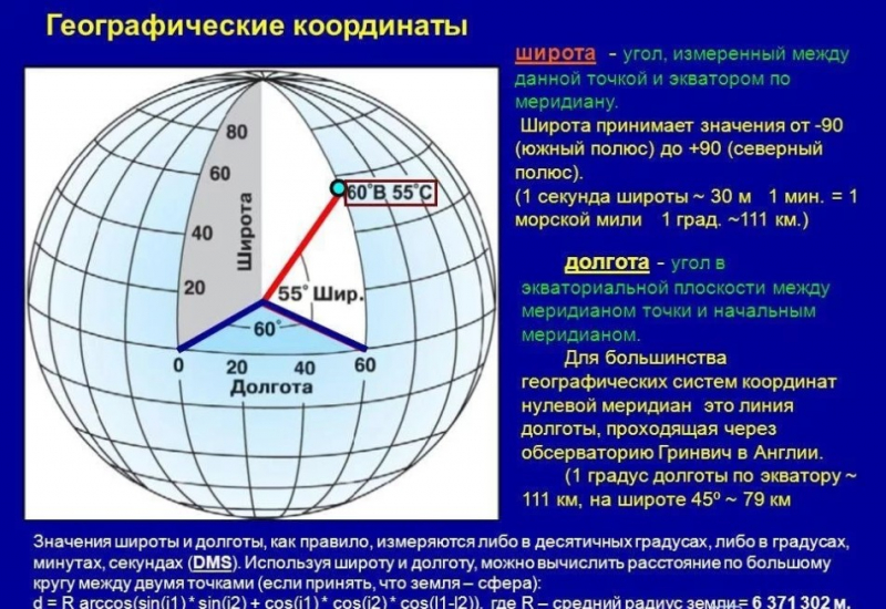 Как определить широту и долготу своего местонахождения