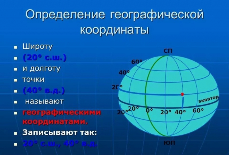 Как определить широту и долготу своего местонахождения
