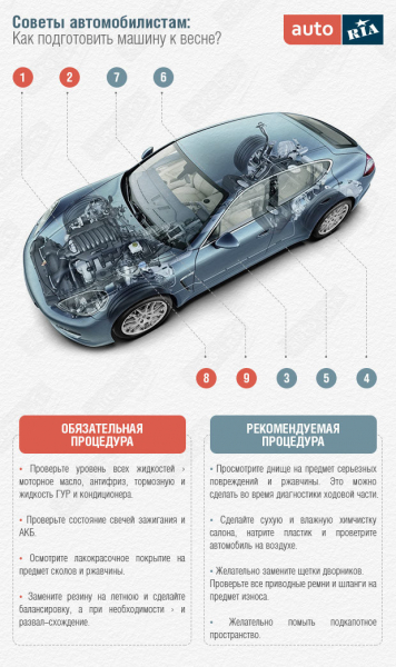 Как подготовить автомобиль к весне?