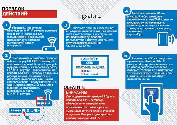 Как подключить планшет к триколор тв и настроить телевидение