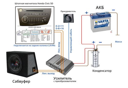 Как подключить усилитель к автомагнитоле