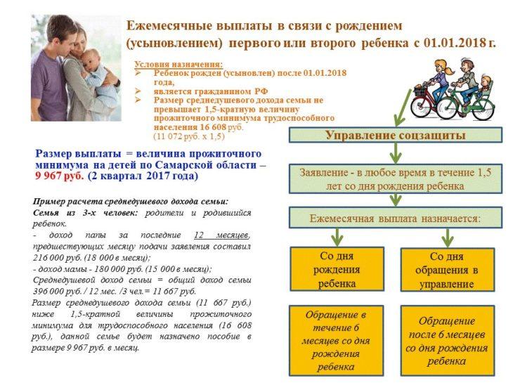 Как получить детские пособия в 2019 году: куда обращаться, особенности оформления и получения