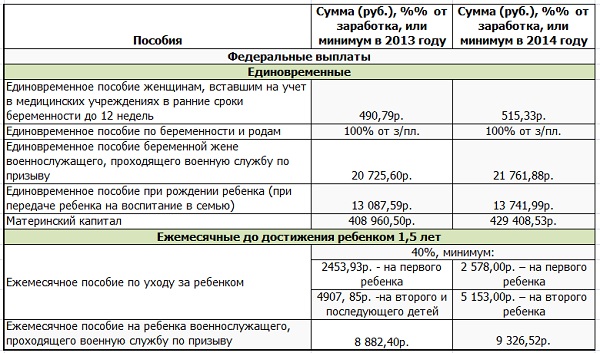 Как получить детские пособия в 2019 году: куда обращаться, особенности оформления и получения