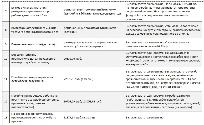Как получить детские пособия в 2019 году: куда обращаться, особенности оформления и получения