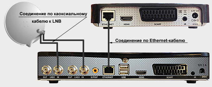 Как правильно подключить спутниковую тарелку к телевизору без ресивера и с его помощью