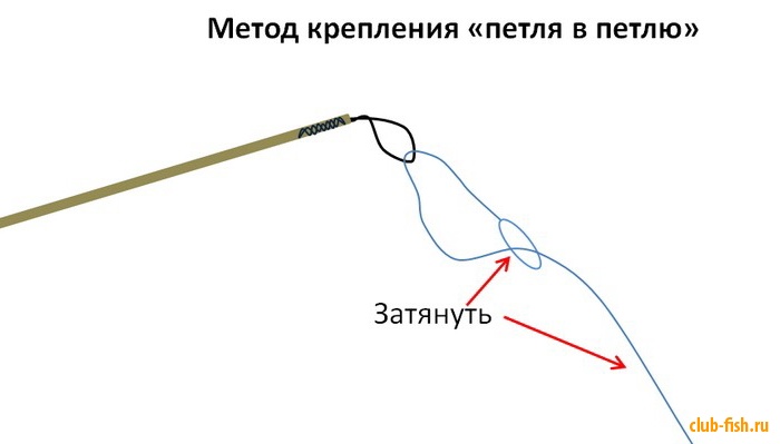Как правильно привязать леску к удочке