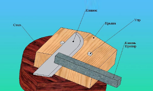 Как правильно точить ножи бруском