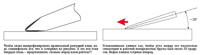 Как правильно заточить нож
