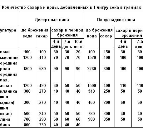 Как приготовить домашнее вино из земляники по простому рецепту: советы и секреты профессионалов