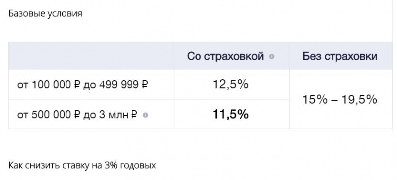 Как рассчитать страховку по кредиту в 2019 году: базовую страховую сумму и ежемесячный платеж