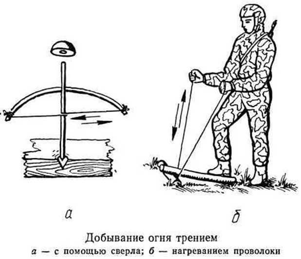 Как разжечь огонь без спичек
