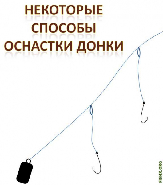 Как сделать донку из спиннинга