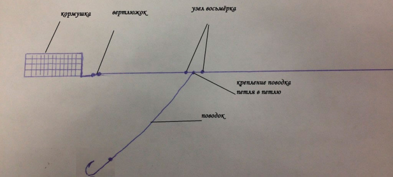 Как сделать донку из спиннинга