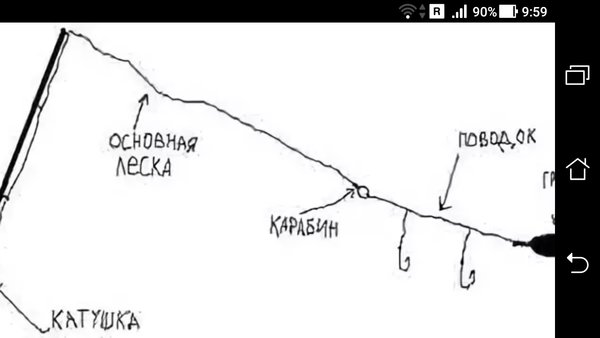 Как сделать донку из спиннинга