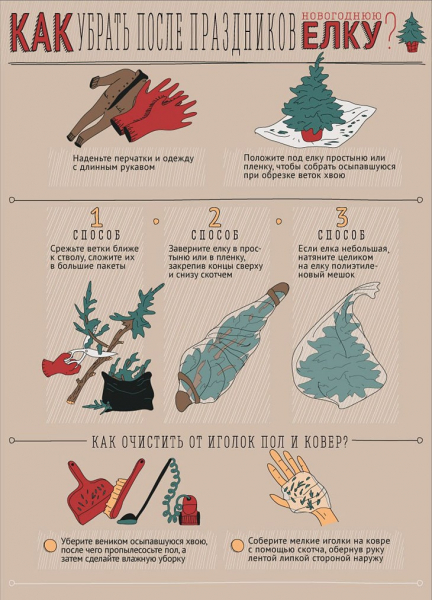 Как убрать елку после праздников