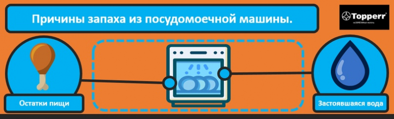 Как убрать неприятный запах из посудомоечной машины?
