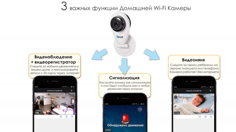 Как удаленно подключиться к видеокамере наблюдения через интернет с планшета или телефона