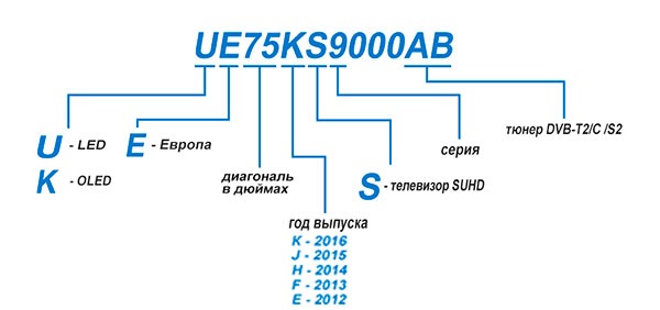 Как узнать серию и модель телевизора lg, samsung, philips