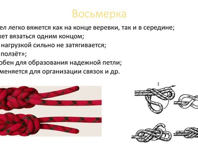 Как вязать узел «восьмерка»