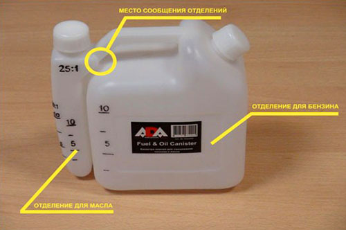 Как выбрать и поменять масло для газонокосилок с 2-тактным и 4-тактным двигателем