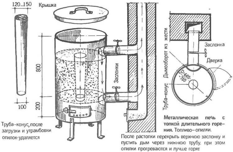 Как выполнить печь слобожанку своими руками?