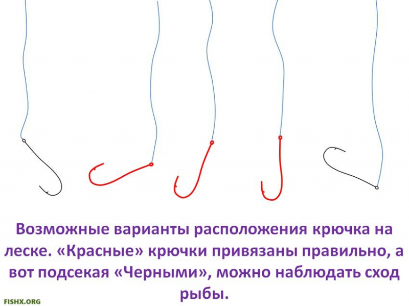 Как вытащить рыболовный крючок из пальца, обработка раны