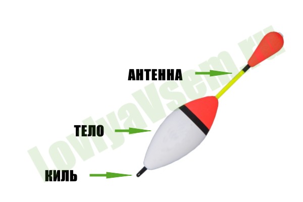 Как закрепить поплавок на леске