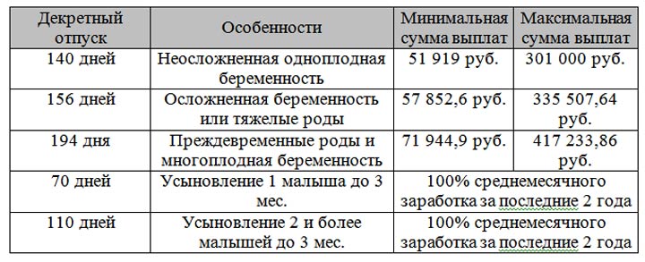 Какие выплаты положены при рождении ребенка в 2019 году: единовременное пособие на первого и материнский капитал на второго