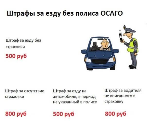 Какой предусмотрен штраф если не вписан в осаго в 2019 году