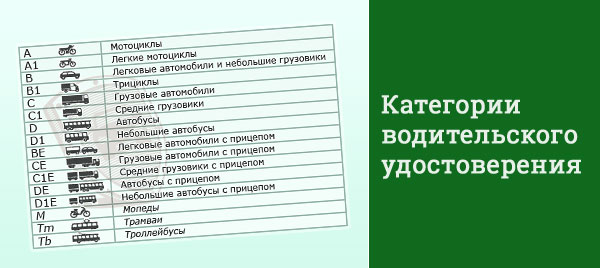 Какой транспорт можно водить с правами категории b?