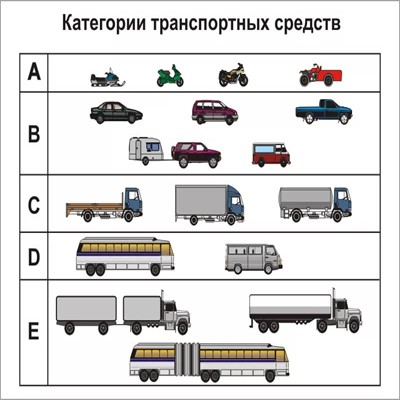Какой транспорт можно водить с правами категории b?
