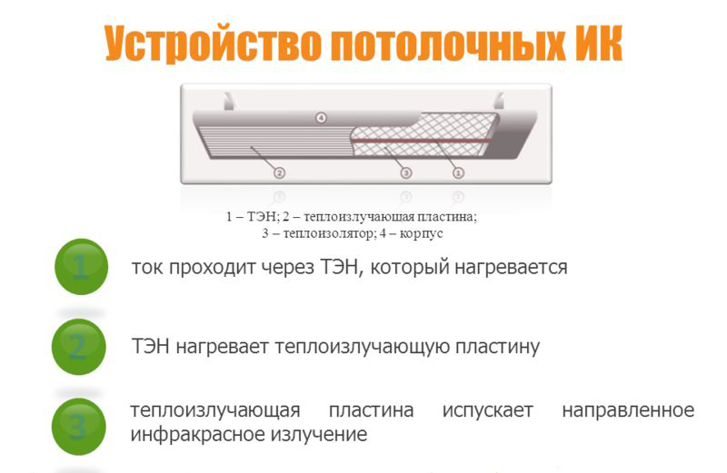 Карбоновый инфракрасный обогреватель: принцип работы, конструкция, как выбрать