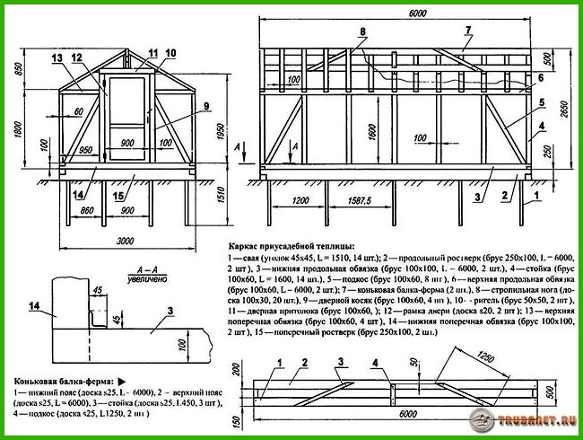 Каркас для теплицы: из пленки, из профильной трубы, конструкция, материал, чертеж, как выбрать, своими руками, покрытие