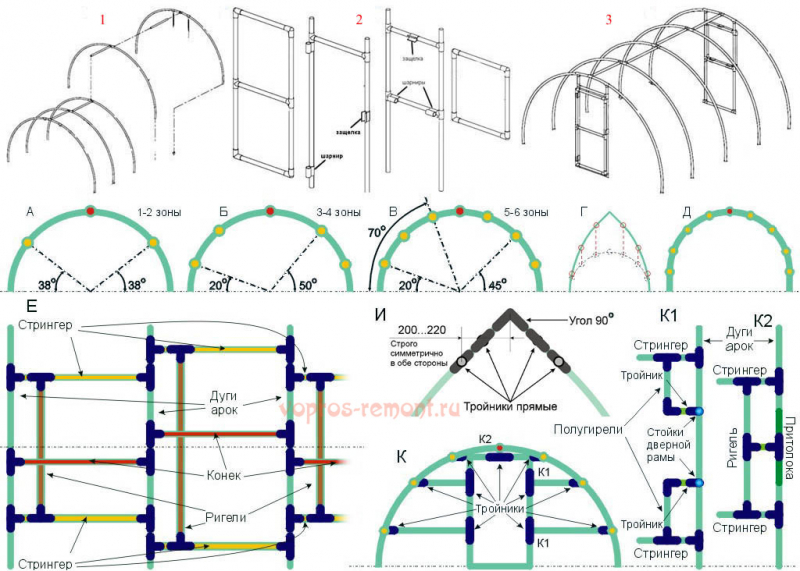 Каркас для теплицы: из пленки, из профильной трубы, конструкция, материал, чертеж, как выбрать, своими руками, покрытие