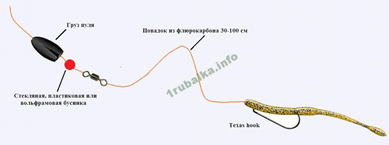 Каролинская оснастка