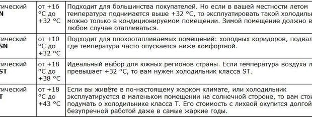 Климатический класс холодильника – что это, какой лучше?