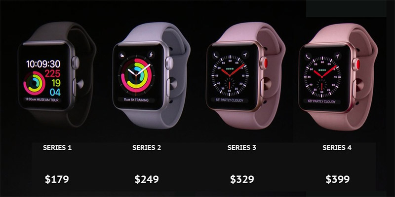 Когда выйдут новые apple watch series 4, и чего от них ждать